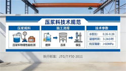 黑龙江本地工厂讲解：说一遍公路压浆料和铁路压浆料的区别